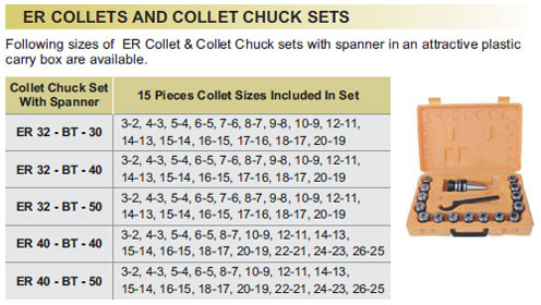 er-collects-and-collect-chuck-sets