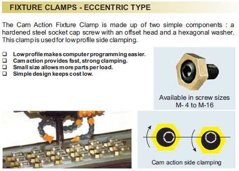 fixture-clamp-eccetric-type