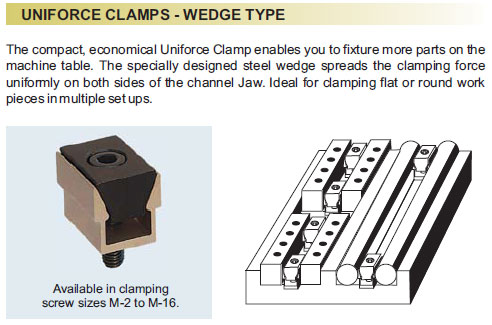 uniforce-clamp-wedge-type