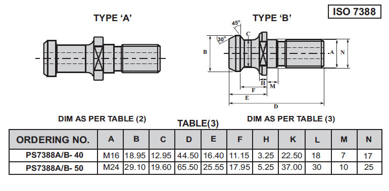 iso-7388